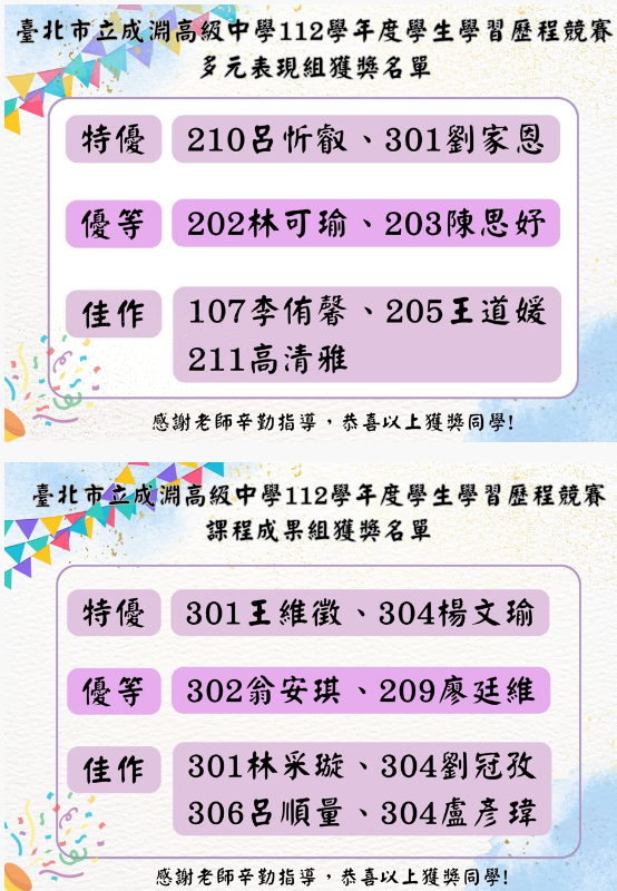 學習歷程得獎名單