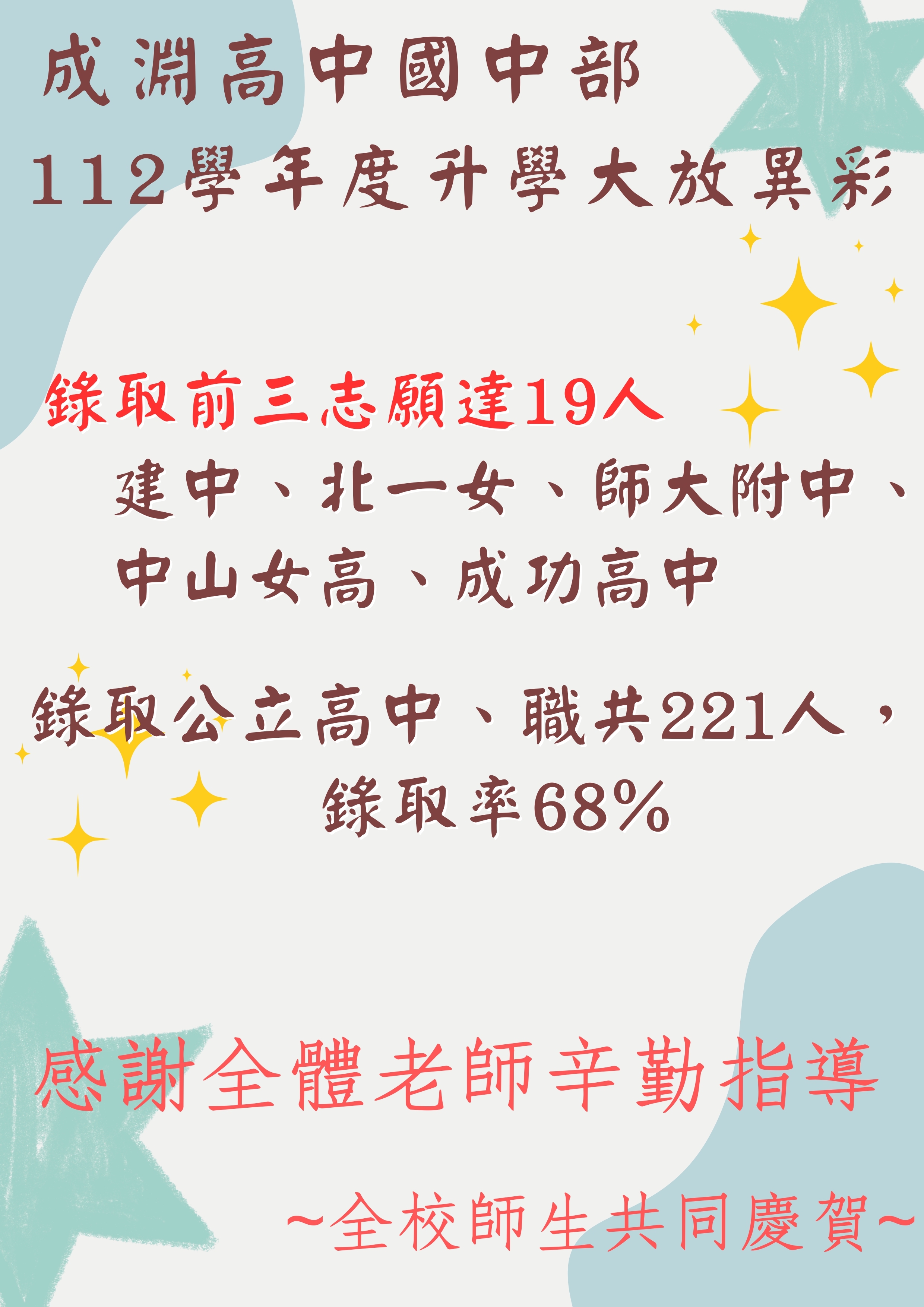 賀!112國中升學榜單!