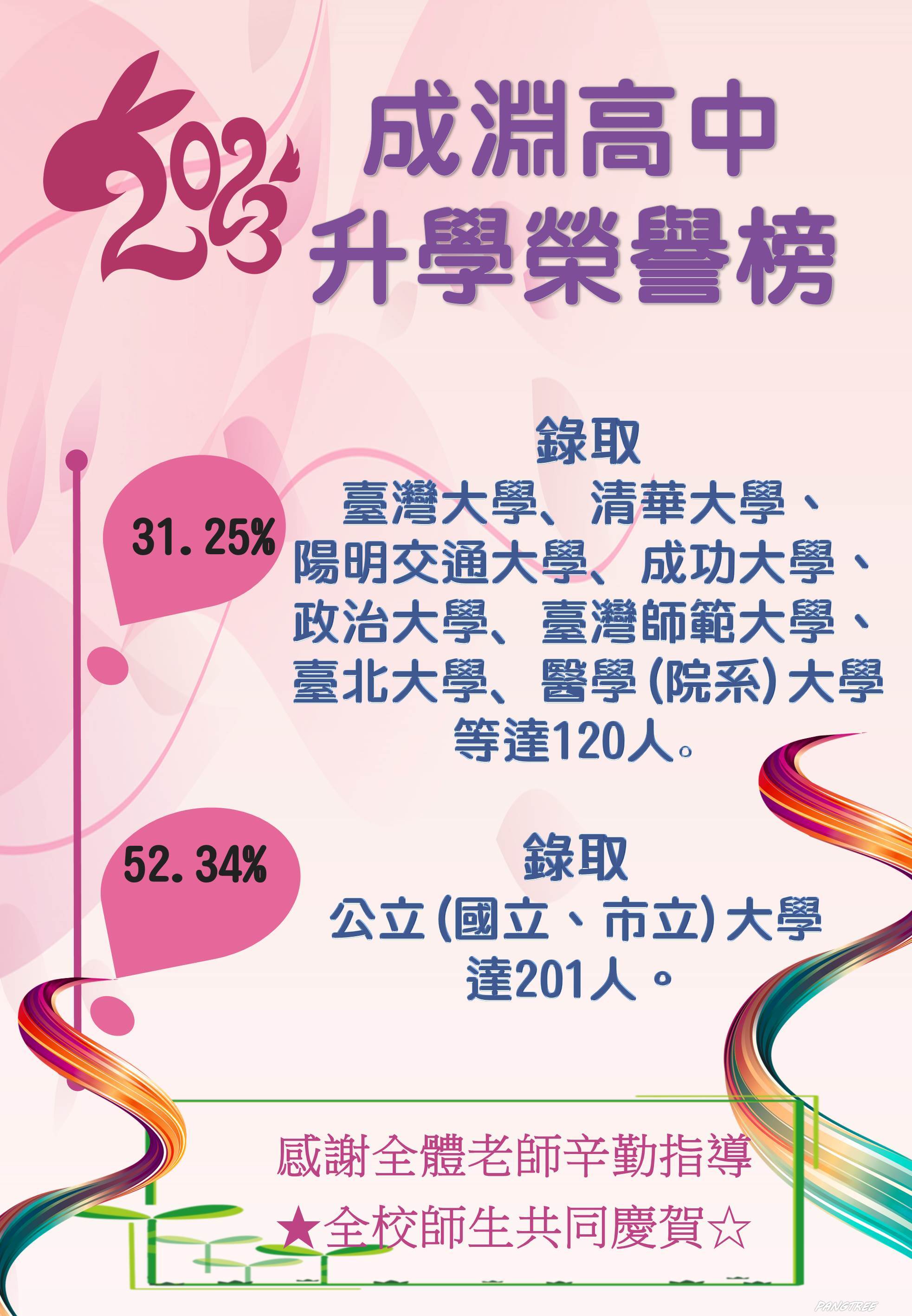 賀! 112年成淵高中升學榮譽榜