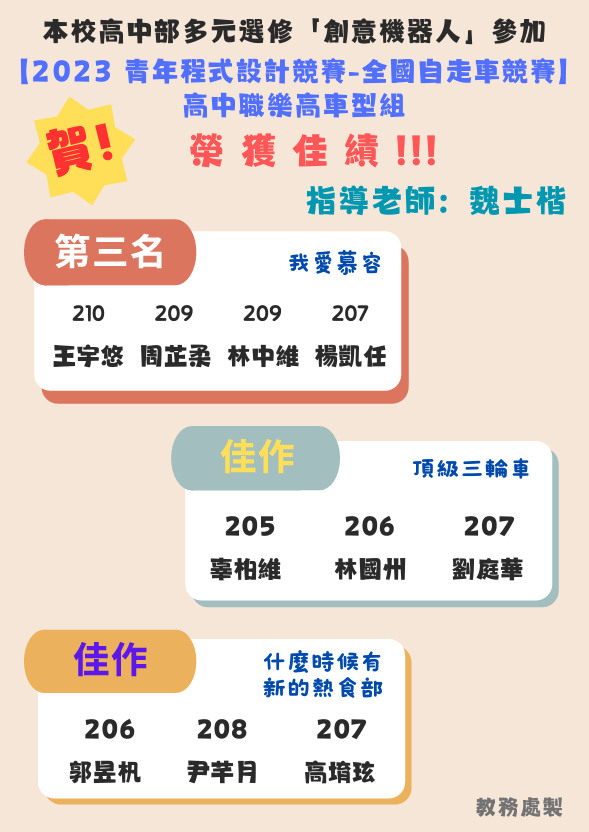 《賀》本校學生參加【2023 青年程式設計競賽-全國自走車競賽】 榮獲佳績！